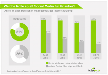 RolleSocialMedia