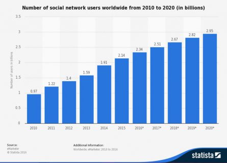 Screen-3-Number-of-social-network-users