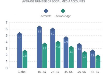 Screen-4-average-number-of-accounts
