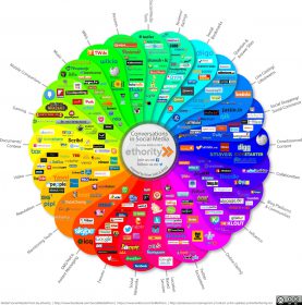Social Media Prisma-min